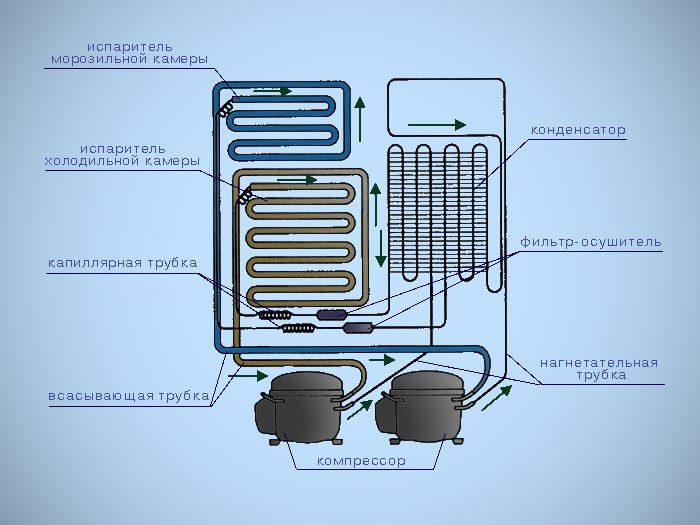 Неисправности холодильника Атлант и способы его вернуть к жизни