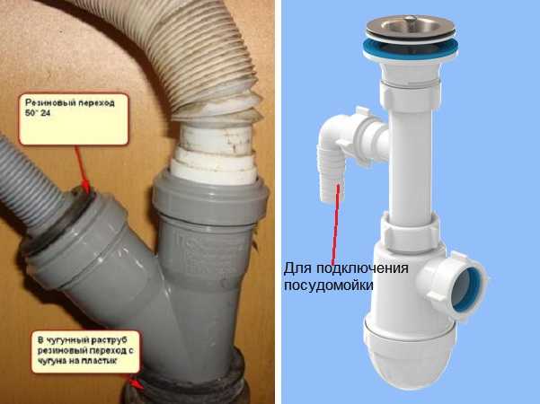 Подключение посудомоечной машины к водопроводу и канализации: способы, обзор ошибок, подробная инструкция с фото и видео, как правильно сделать Подключение посудомоечной машины к водопроводу и канализации: способы, обзор ошибок, подробная инструкция с фото и видео, как правильно сделать