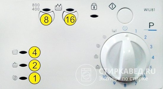 Положение мигающих индикаторов на панели CM с младшим ЭБУ EVO-II и соответствующие значения