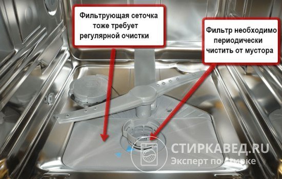 Фильтр и сетка фильтра вынимаются наружу для очистки