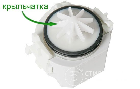 Так выглядит крыльчатый насос во многих моделях PMM Bosch и Siemens