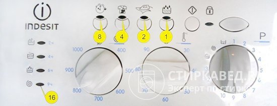 Индикаторы и соответствующие им значения, с помощью которых расшифровывается код ошибки в агрегатах серии WISL