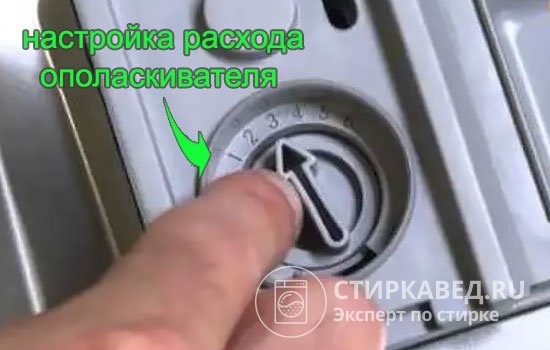 Расход ополаскивателя регулируется перемещением стрелки (позиция 1 соответствует минимальному уровню)