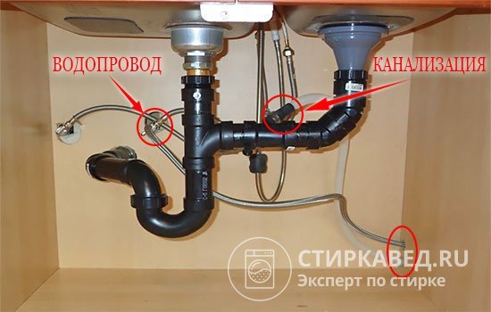 Правильное подключение PMM к коммуникациям