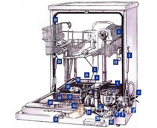 Схематический чертеж посудомоечной машины Bosch