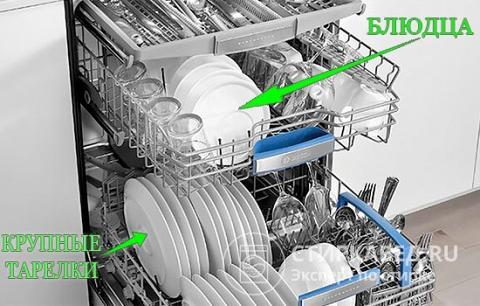 Ставьте большие тарелки внизу, меньшие блюдца вверху