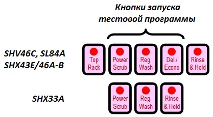 Запуск тестовой программы на PMM Bosch SHV46C, SL84A, SHX33A / 43E / 46A-B Запуск тестовой программы на PMM Bosch SHV46C, SL84A, SHX33A / 43E / 46A-B