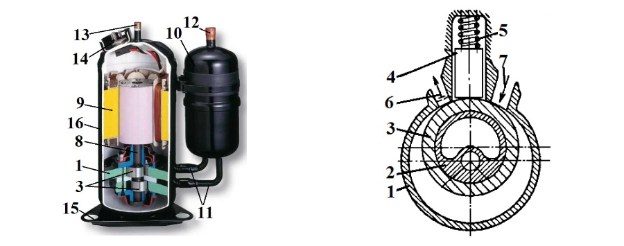 Роторный (роторный) компрессор