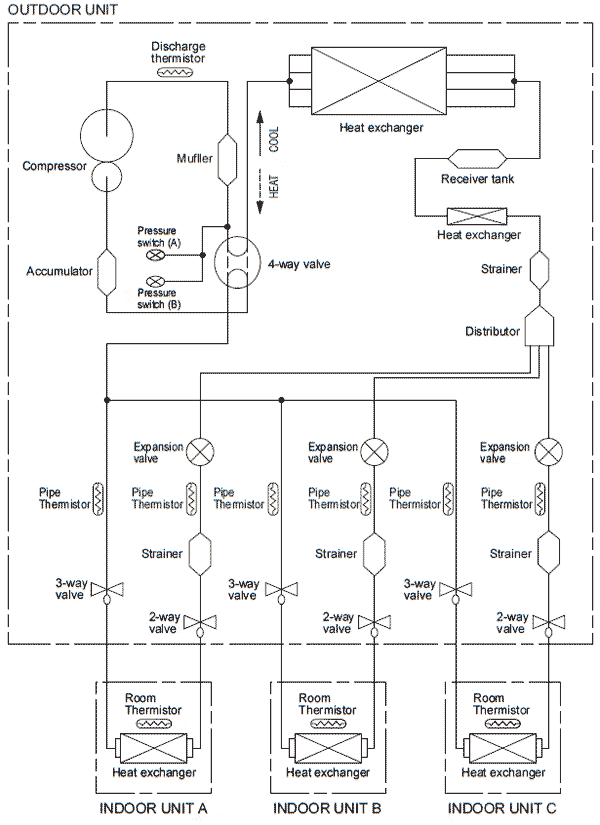 Мульти сплит неинверторная схема кондиционирования воздуха
