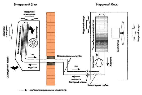 схема работы сплит-системы
