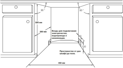 Схема и расчеты помещения, подготовленного для встраиваемой посудомоечной машины