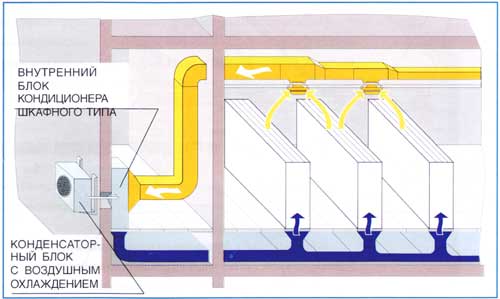 Прецизионные конденсаторные кондиционеры с воздушным охлаждением