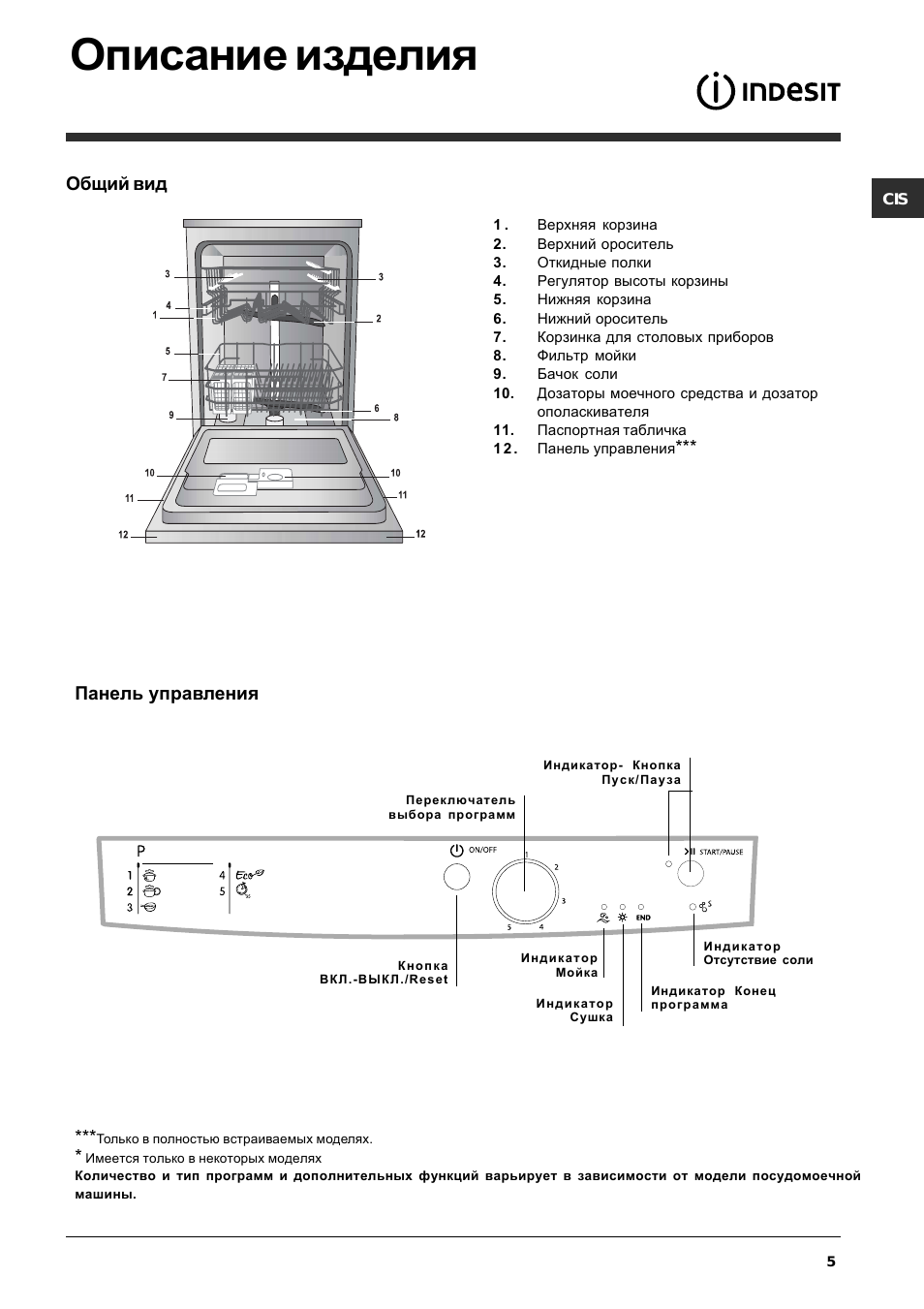 Описание товара, общий вид, панель управления