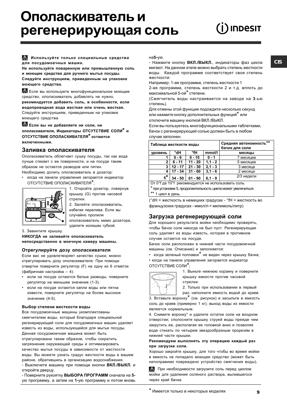 Ополаскиватель и регенерирующая соль, Добавление ополаскивателя, Загрузка регенерирующей соли