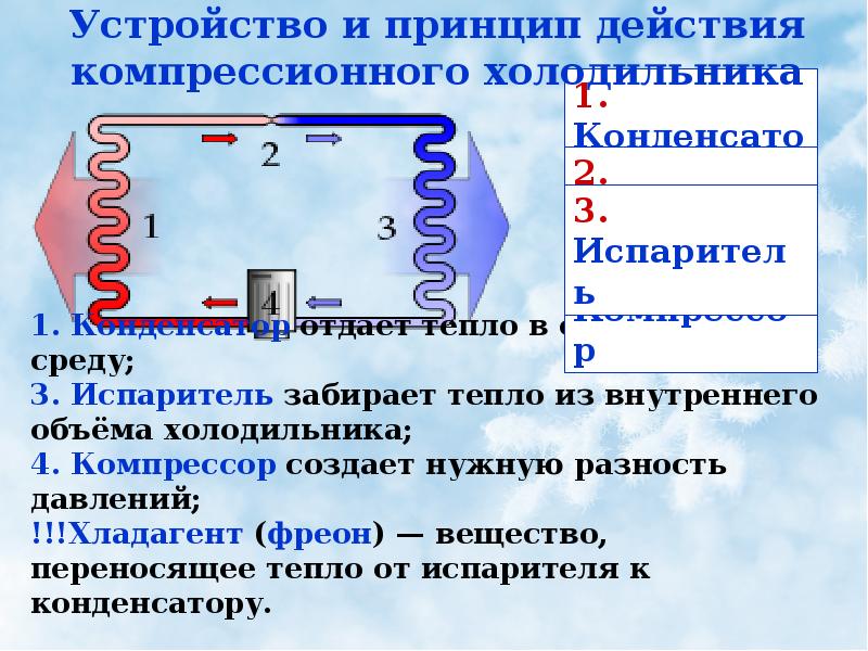 Как работает холодильник простыми словами