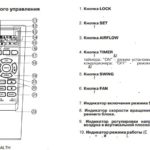 Обзор кондиционеров HEC, коды ошибок и инструкции для панели управления