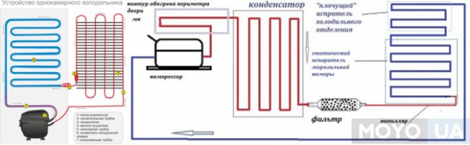 Схема контура холодильника