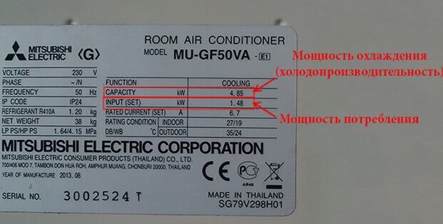 Сколько электроэнергии потребляет сплит-система: примеры расчета + варианты экономии