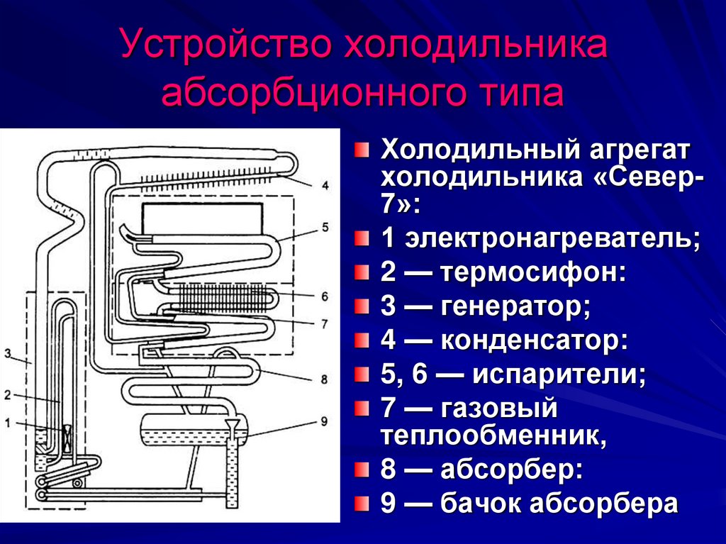 Схема работы двухкамерного холодильника с одним компрессором