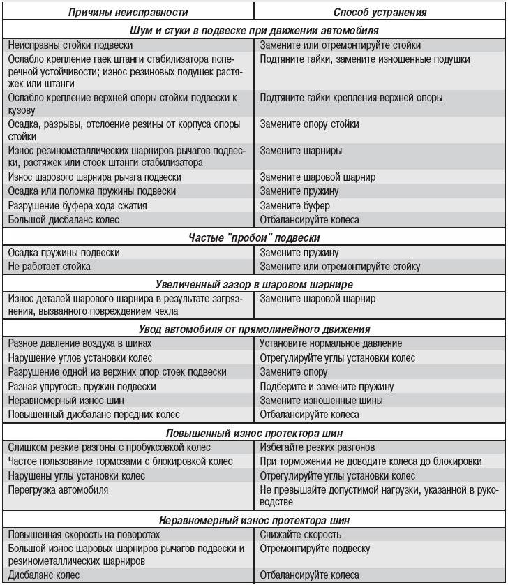 Ремонт увлажнителя воздуха: причины неисправностей и способы их устранения