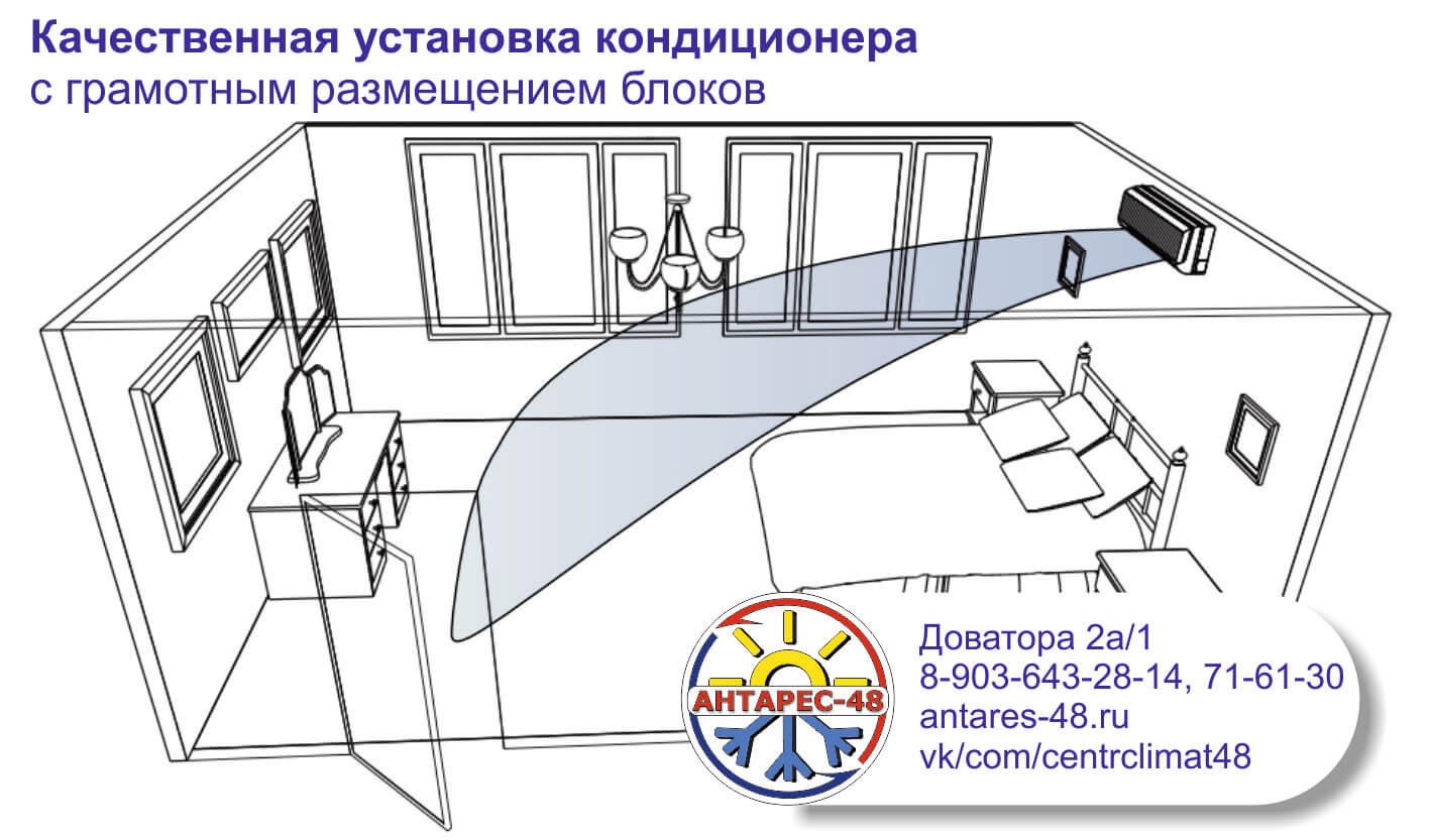 Правила расположения розетки для кондиционера - выбирайте место для установки с умом