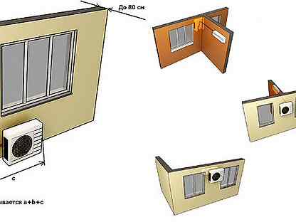 Как установить кондиционер в пластиковое окно: подробная инструкция по установке оконной системы