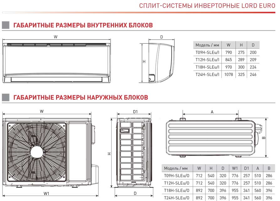 Обзор кондиционеров HEC, коды ошибок и инструкции для панели управления