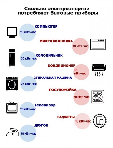 Потребляемая мощность кондиционера