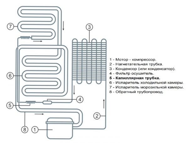 Схема работы холодильника indesit