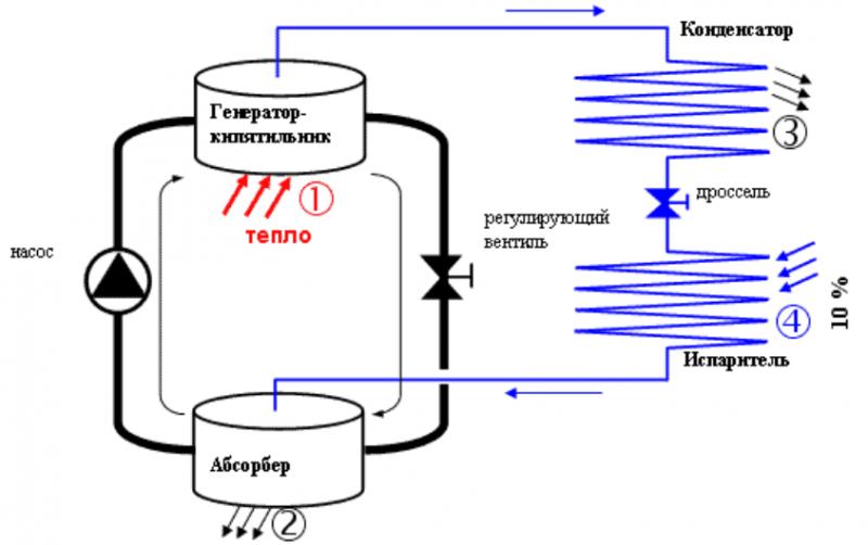 Холодильник принцип работы схема