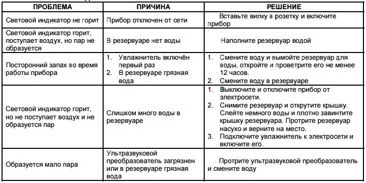 Как починить кран, если капает: причины протечек и проверенные методы