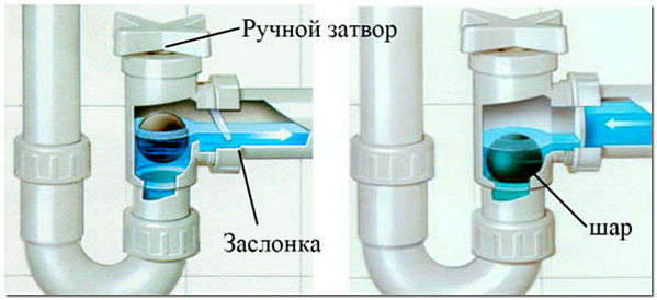 Сифон шаровой для стиральной машины
