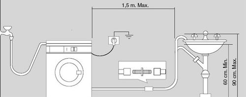 инструкция_по_подключению_отвода_для_стиральной_машины_3