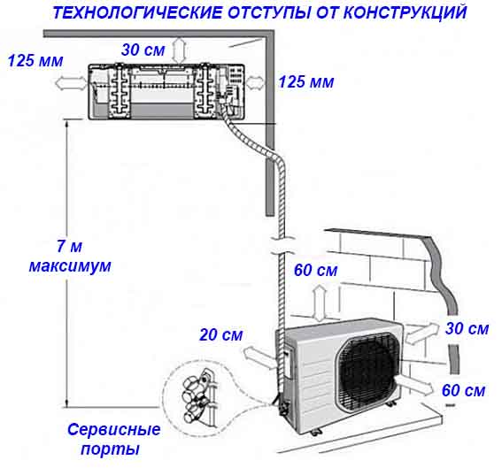 Схема с размерами отступов