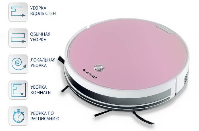 Режим очистки