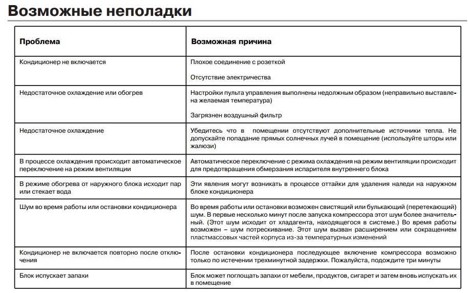 Возможные проблемы