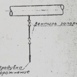 дренаж для водопровода высокого давления