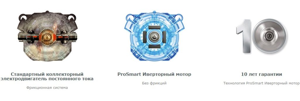 Сравнение стандартных двигателей и инверторов CMA