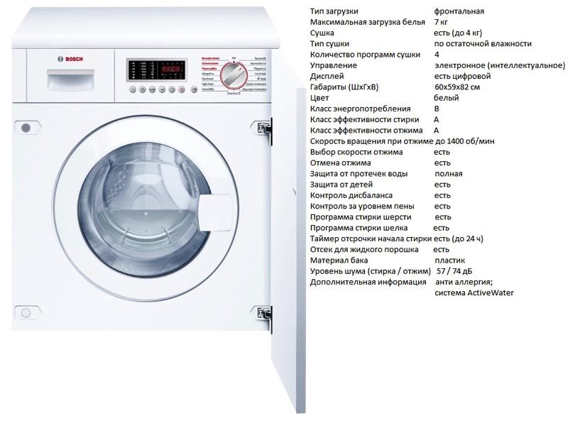 Пример модели Bosch, которая устанавливается под раковину, ее основные особенности Пример модели Bosch, которая устанавливается под раковину, ее основные особенности