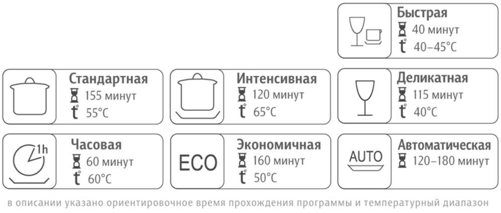 Варианты программы для выбора оптимальной встраиваемой посудомоечной машины для дома