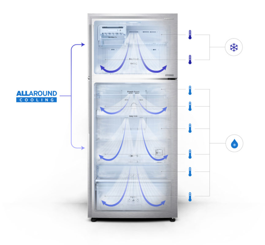 В холодильнике Samsung разработана система подачи холодного воздуха в морозильные камеры
