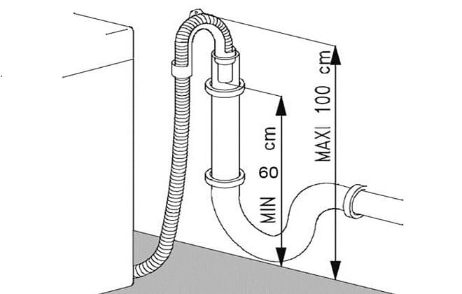 Прямое подключение стиральной машины к канализации без сифона
