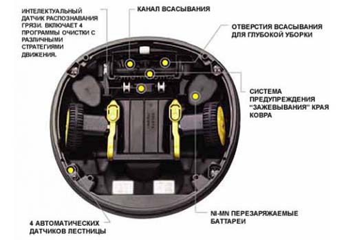 Робот-пылесос Karcher: качественная уборка с немецким качеством