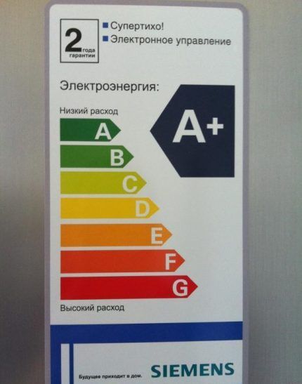 Рейтинг энергии