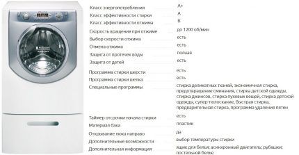 Технические характеристики AQ8F29