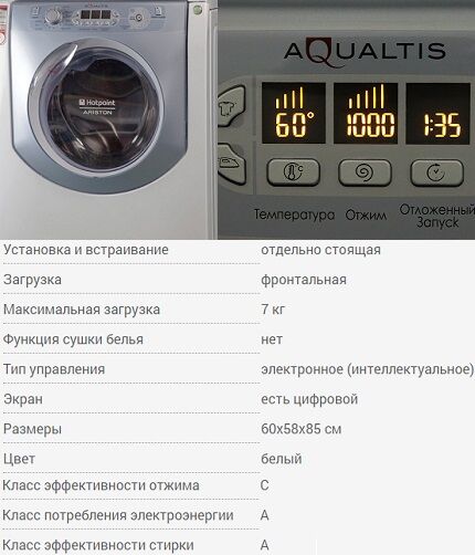 Технические характеристики AQ7F05