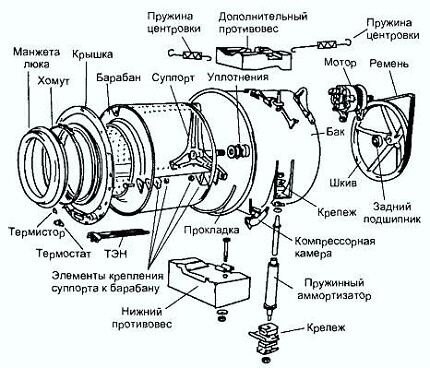 Конструкция стиральной машины - схема