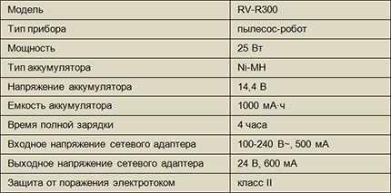 Электрические параметры Redmond RV R300