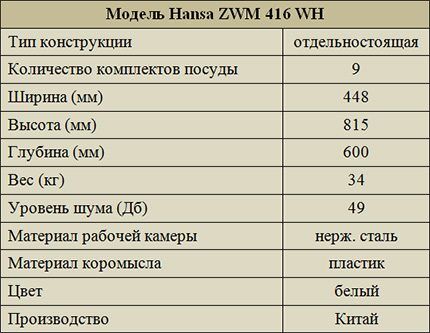 Размеры и внешние характеристики посудомоечной машины Hansa Технические характеристики модели ZWM 416 WH