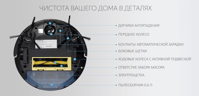Робот-пылесос Polaris - 7 лучших моделей